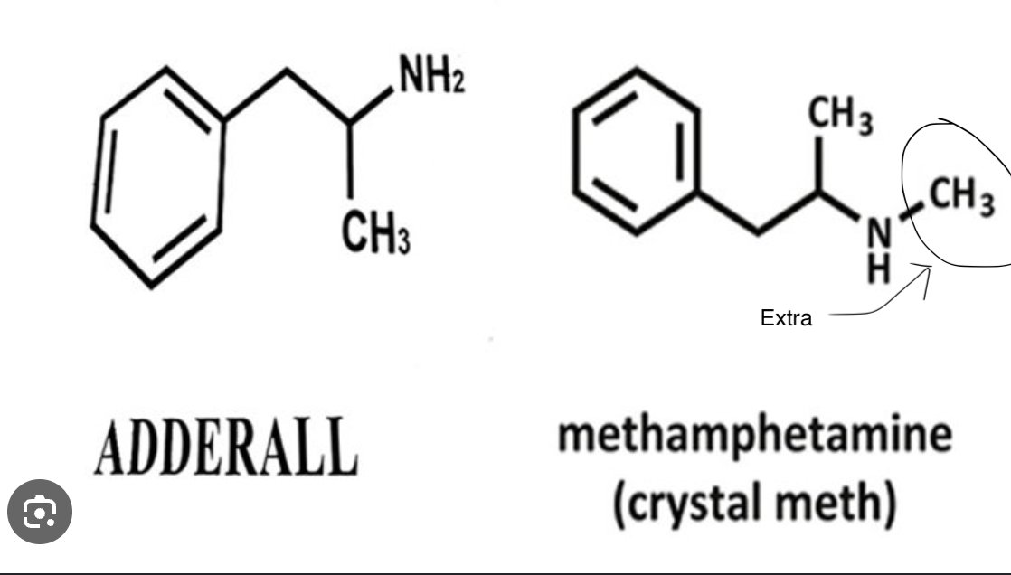 Meth vs Adderall comparison